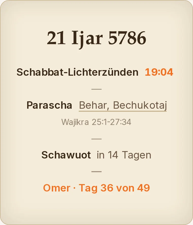 Das Zmanim-Portlet auf einem Kikaron-Dashboard