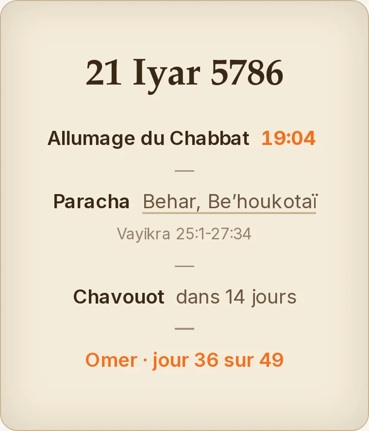 Le portlet Zmanim sur un tableau de bord Kikaron