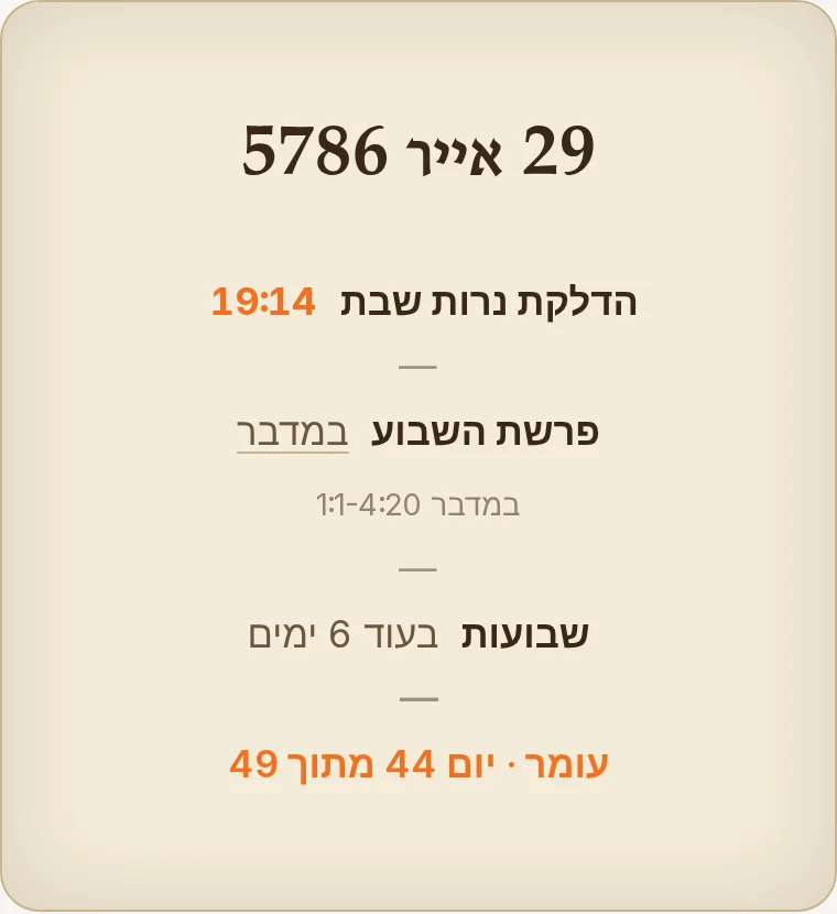 פורטלט הזמנים על לוח הבקרה של Kikaron