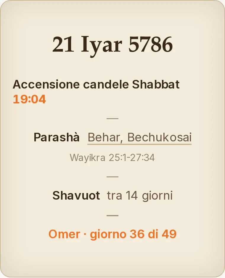 Il portlet Zmanim su una dashboard Kikaron