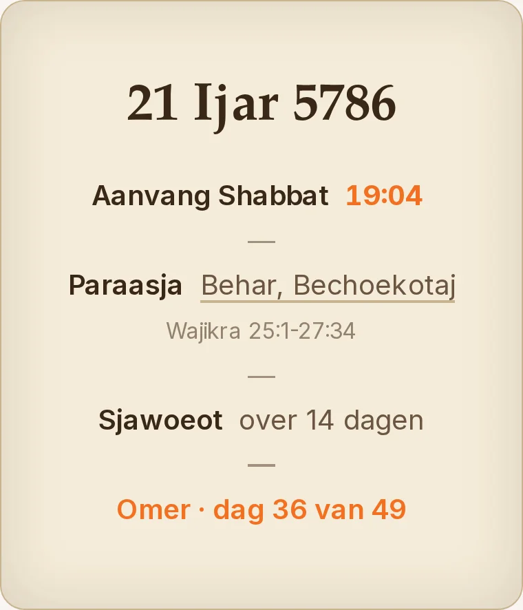 De Zmanim-portlet op een Kikaron-dashboard